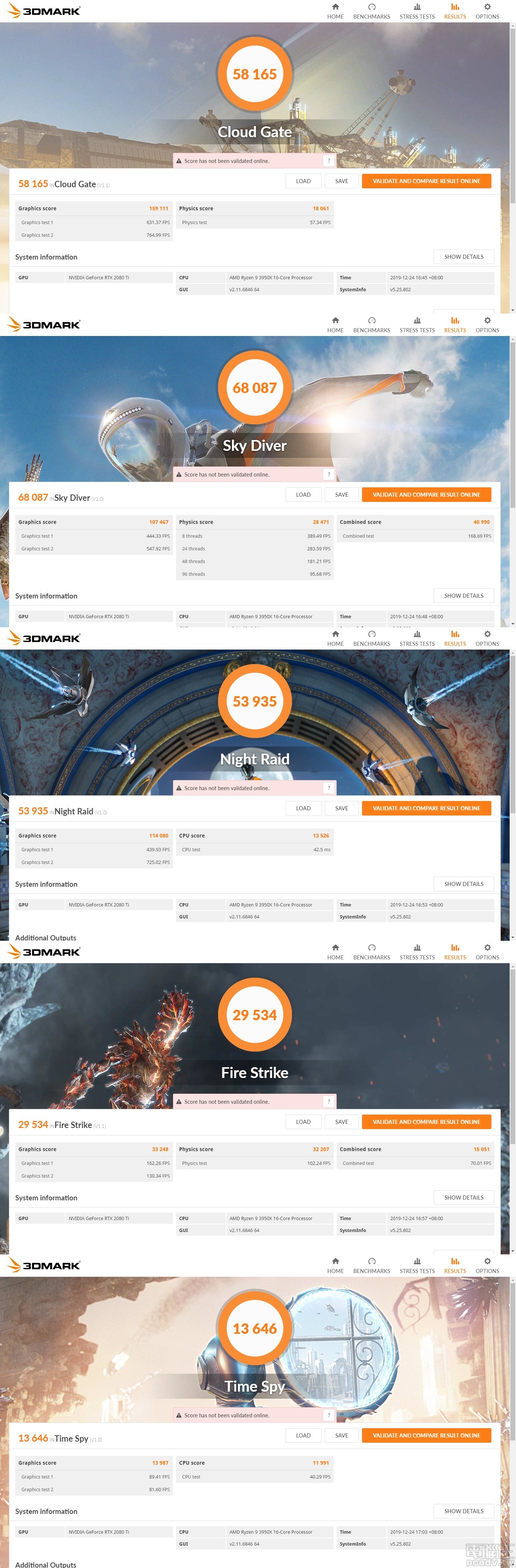 以 3DMark 不同測試場景畫面品質檢視遊戲效能，Ryzen 9 3950X 和 GeForce RTX 2080 Ti Founders Edition 擁有不錯的成績，能夠暢玩各類型遊戲。