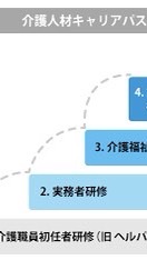 ☆介護業界の転職情報　あなたは給料が重要？やりがいが大切ですか？のオープンチャット