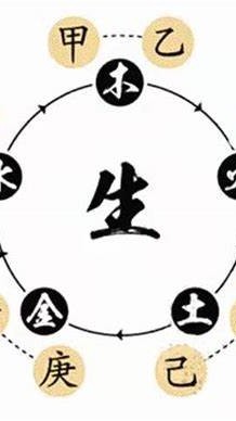 八字命理 五行相生