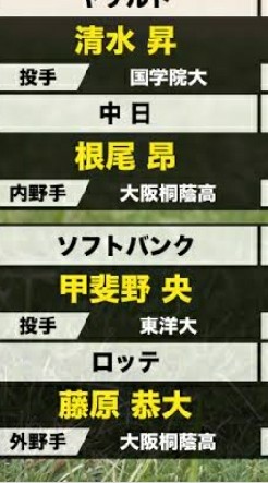 プロ野球選手ドラフト会議+雑談