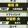 プロ野球選手ドラフト会議+雑談