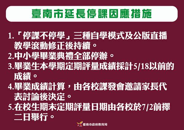 因應停課延長至6月14日南市教育局宣布小六畢業考取消等多項措施 Khaohot Pro