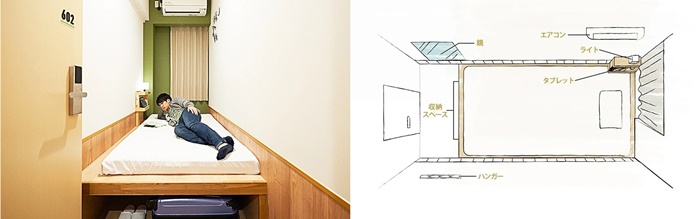 THE POCKET HOTEL 京都四條烏丸