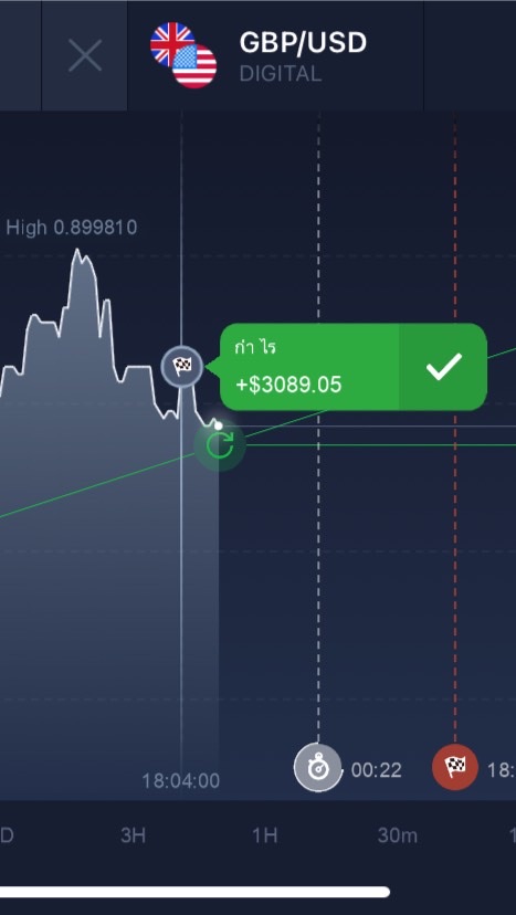 Sattha IQ Option Trade