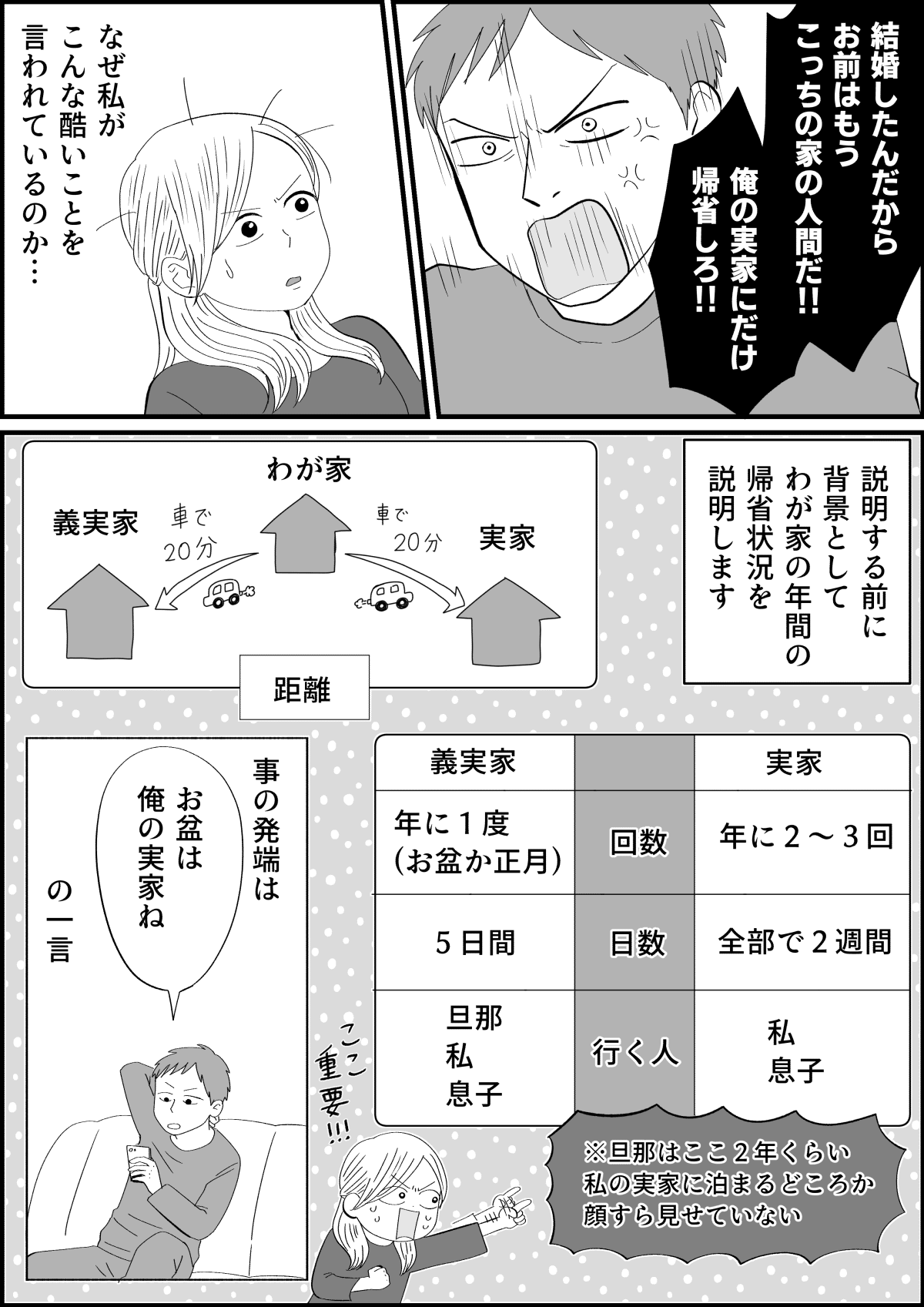 嫁の務めを果たせ と怒る旦那 そっちがその気なら 夫婦タスクの見える化 前編 まんが