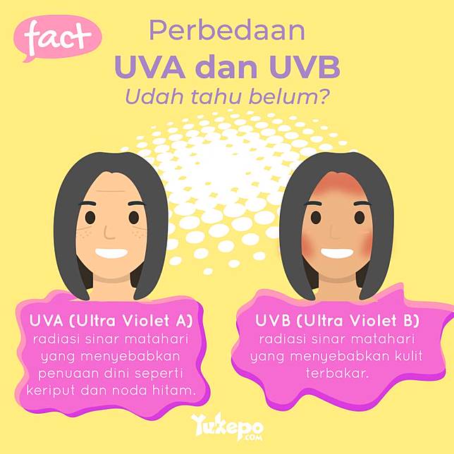 Bahaya Uva Dan Uvb Dari Sinar Matahari Yang Wajib Diketahui Yukepo Com Line Today