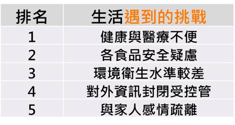 武漢肺炎》在陸台人年後轉職 63%不敢回大陸