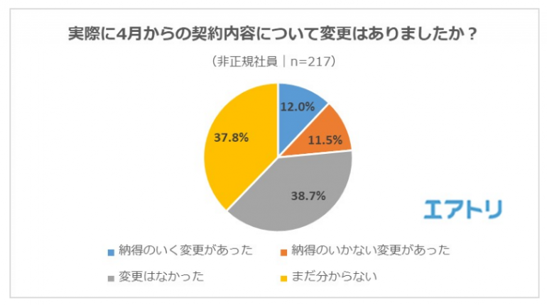 ドラえもん ひみつ道具の登場回数ランキング 3位どこでもドア 2位タイムマシン 1位は