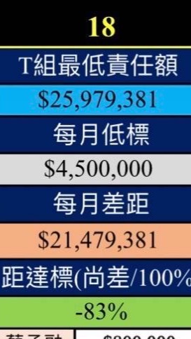 T組受害群 翔勝不動產