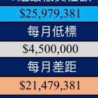 T組受害群 翔勝不動產