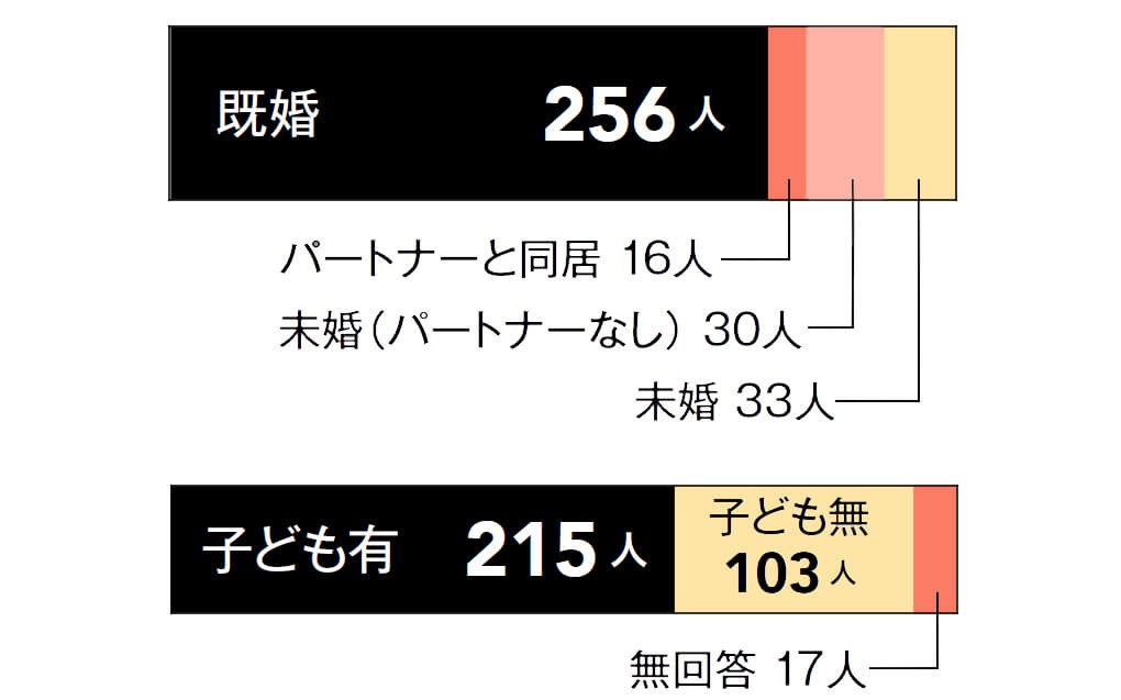 30代 40代夫婦 セックスは面倒 忙しくて時間がない みんなの本音を調査