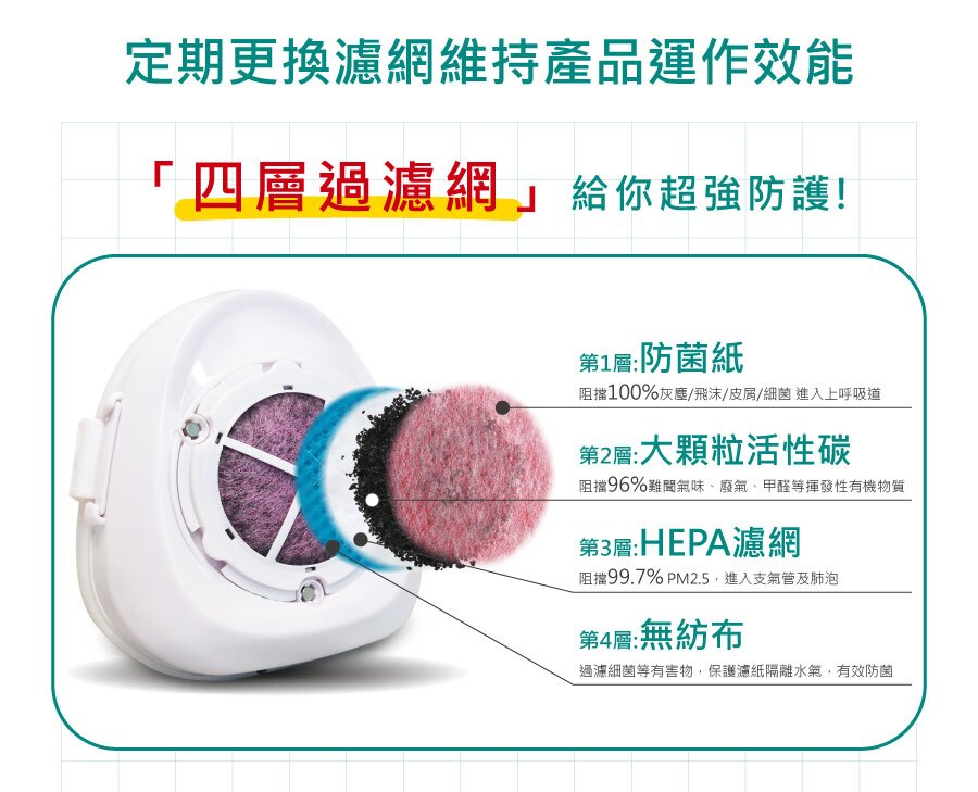 日本BMXrobot Genki 元氣 HEPA四層高效濾網(10入) 口罩型清淨機用 建軍電器