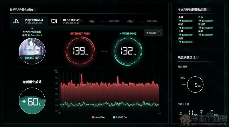 N-WARP 硬體式遊戲路由優化器 開箱 - 25