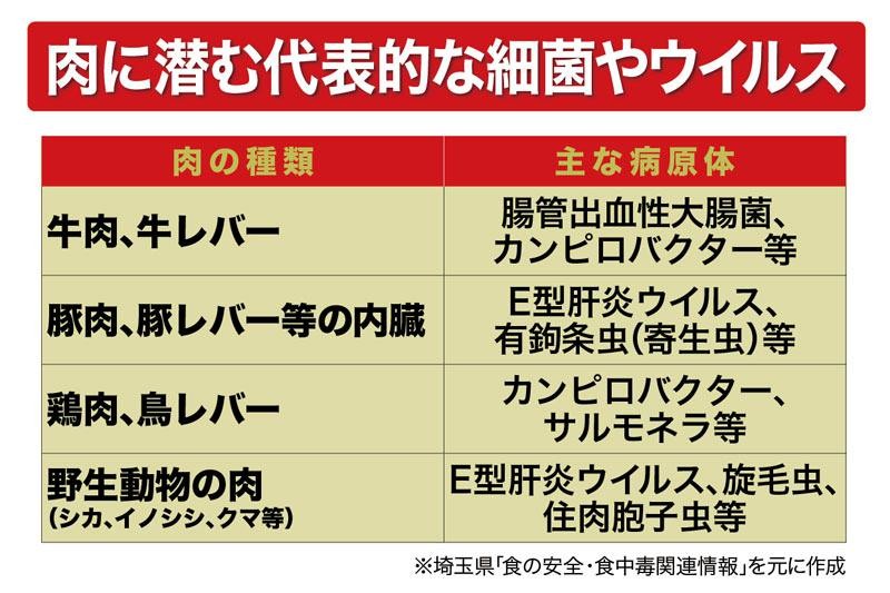 東京都内で雨雲発生 北部では雷を伴った強い雨