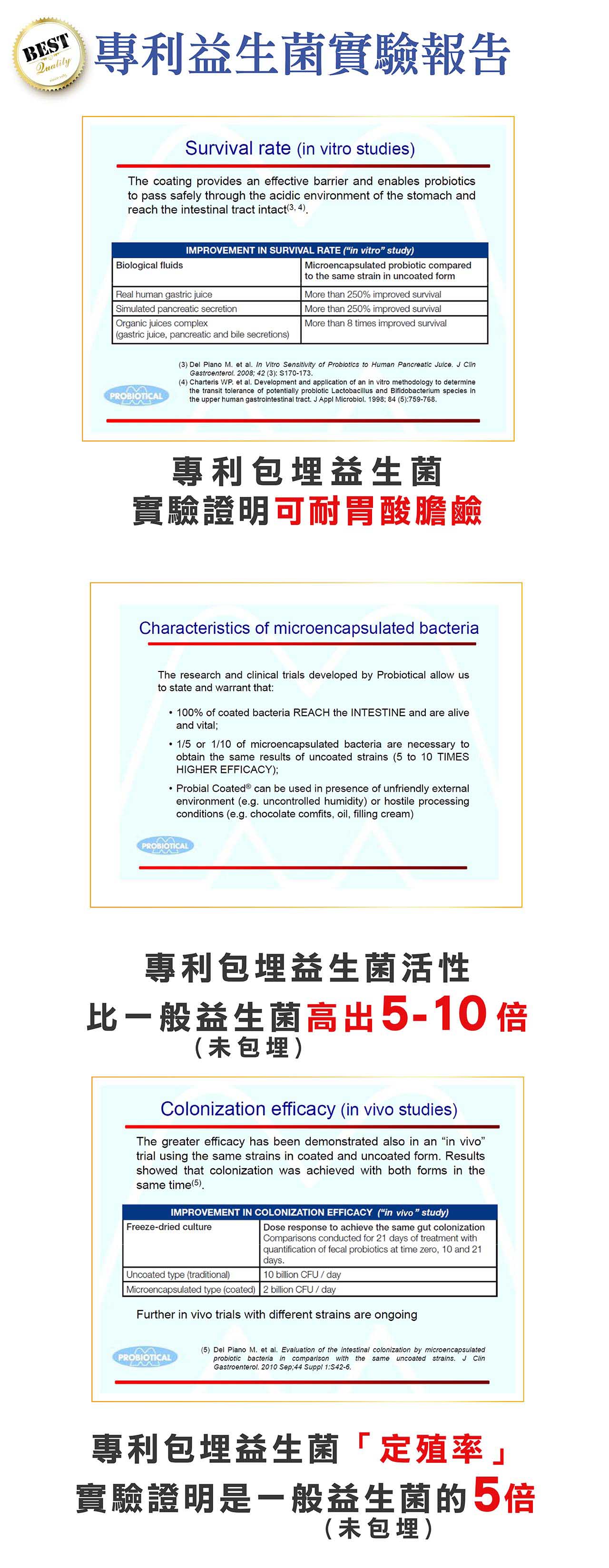 包埋實驗益生菌