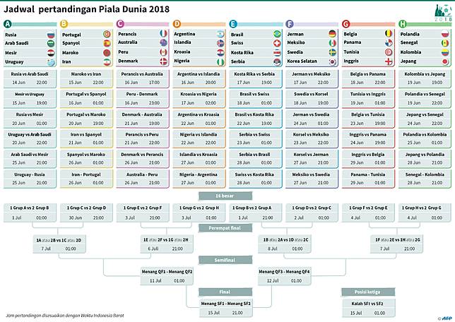  nama pemain yang dibawa ke Rusia untuk berkompetisi pada Piala Dunia  Sabung Ayam Online 5 Skuad Termahal di Piala Dunia 2018, Dominasi Negara Eropa