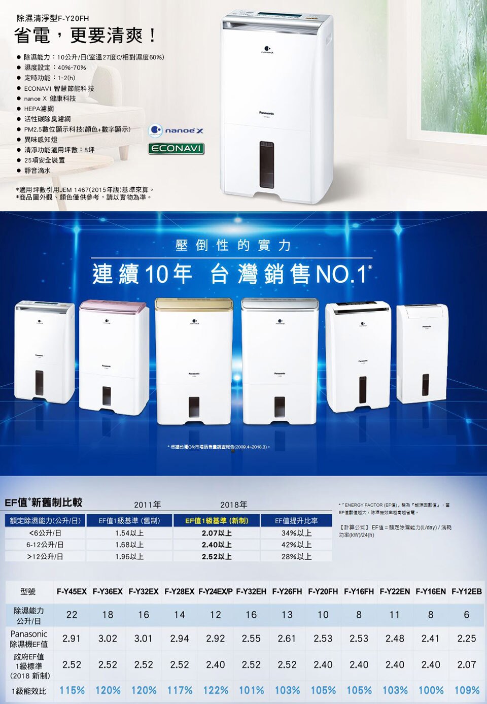 【雙11神回饋!滿$3000回饋11%】 Panasonic國際牌 10公升ECO NAVI空氣清淨除濕機 F-Y20FH *免運*