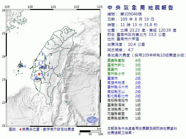 快訊 同震央 台南六甲11 13規模4 7地震最大震度4級 Nownews 今日新聞 Line Today