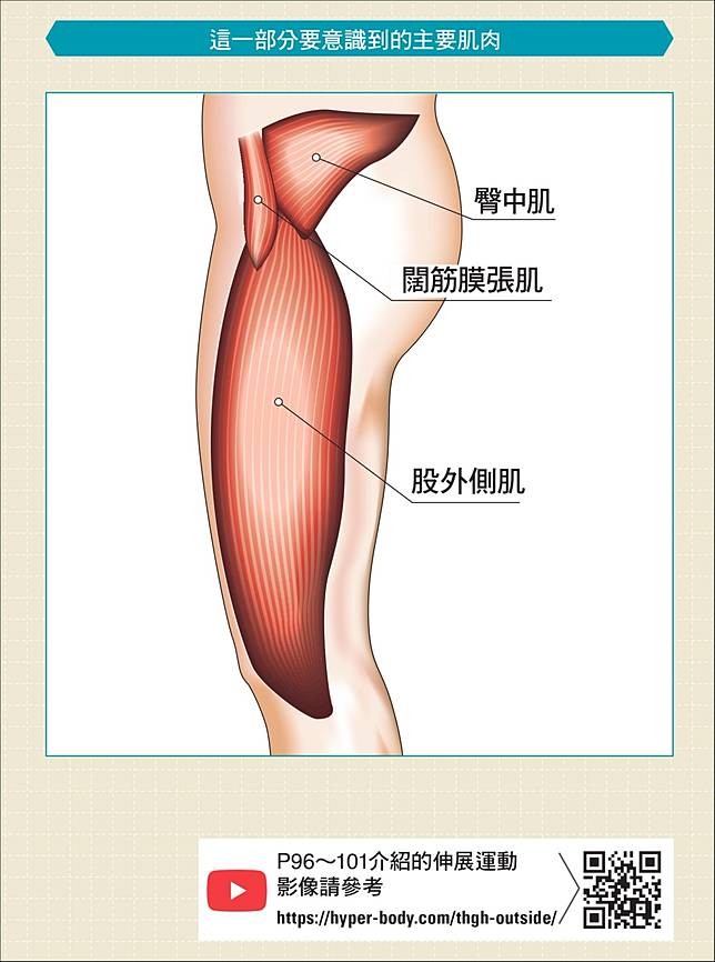 書摘 世界最快有效的伸展運動3 0 大腿前外側伸展運動 運動筆記 Line Today