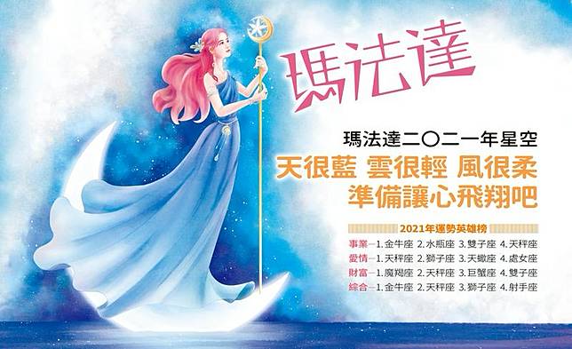 21瑪法達大預言 瑪法達21星空天很藍 雲很輕 風很柔 準備讓心飛翔吧 鏡週刊 瑪法達 Line Today