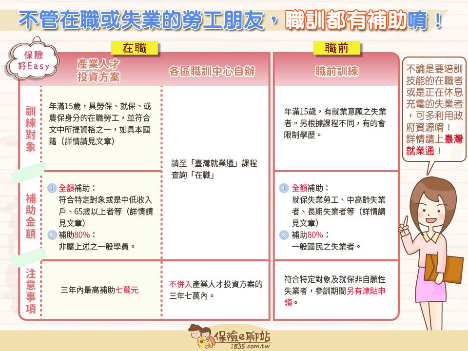 不管在職或失業的勞工朋友 職訓都有補助唷 保險e聊站 Line Today