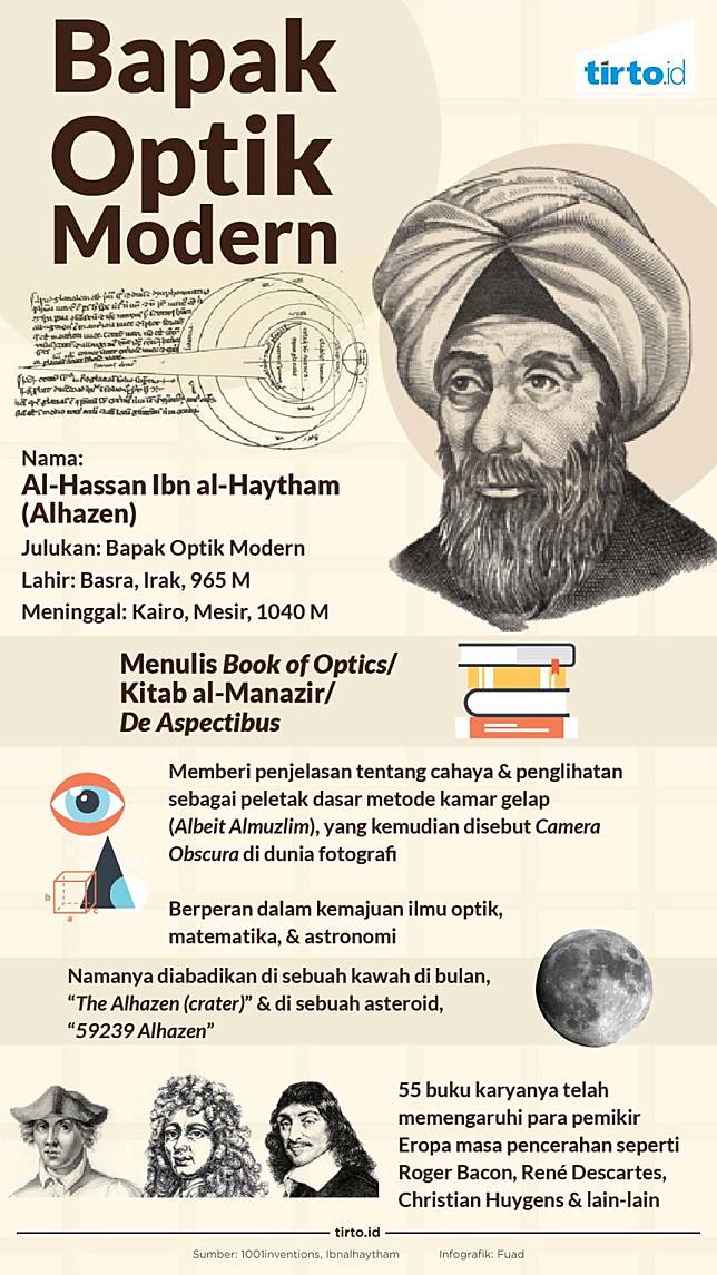 Kamar Gelap Ibn al-Haytham dan Lahirnya Kamera