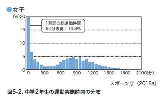 思春期に生理が止まる 面倒 ないほうが楽 と考えるのは禁物