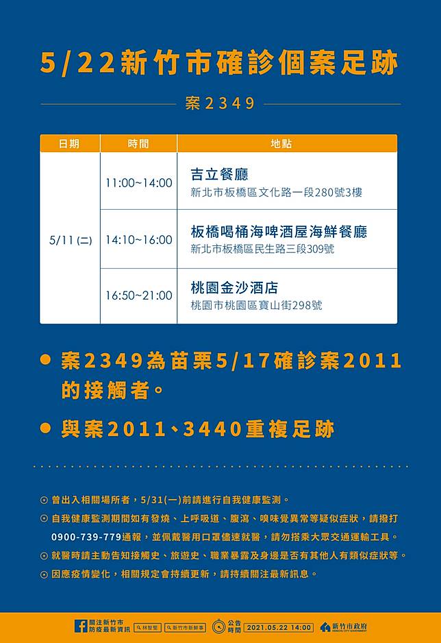 不斷更新 本土 302 北中南市場 餐飲 火車列足跡 Tvbs Line Today