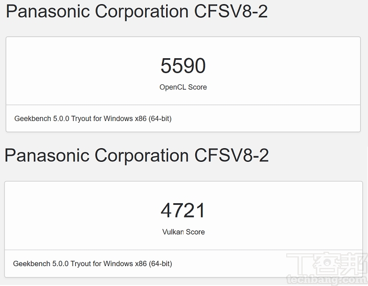 在 Geekbench 5 測試 OpenCL，獲得的分數為 5,590 分；測試 Vulkan，獲得的分數為 4,721 分。