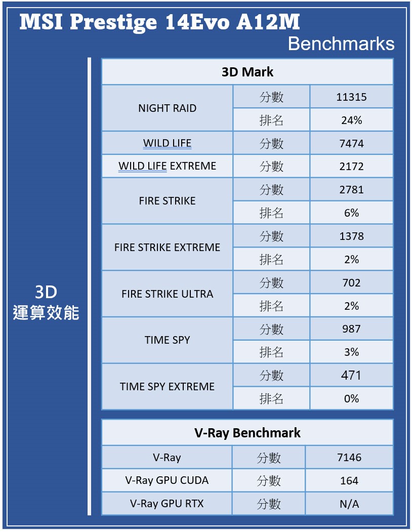 MSI Prestige 14 Evo 商務筆電實測：以極簡思維串連科技與美學，滿足工作者不停歇的行動生活！