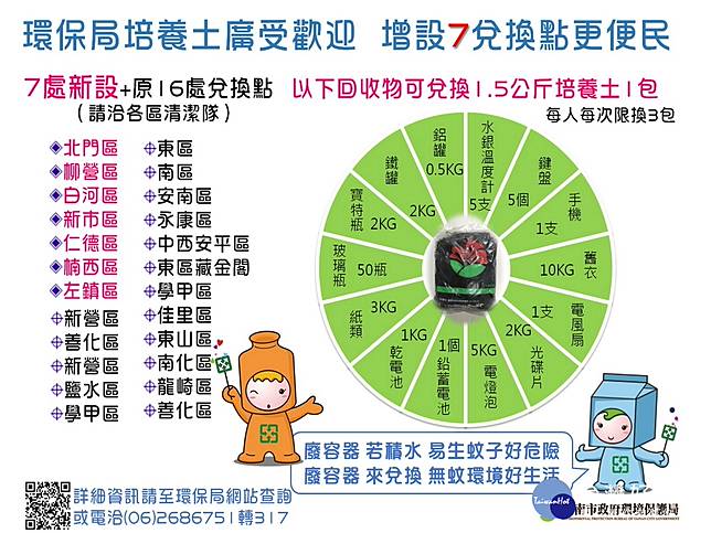 環保局有機培養土廣受歡迎南市設23處便民兌換 台灣好新聞 Line Today