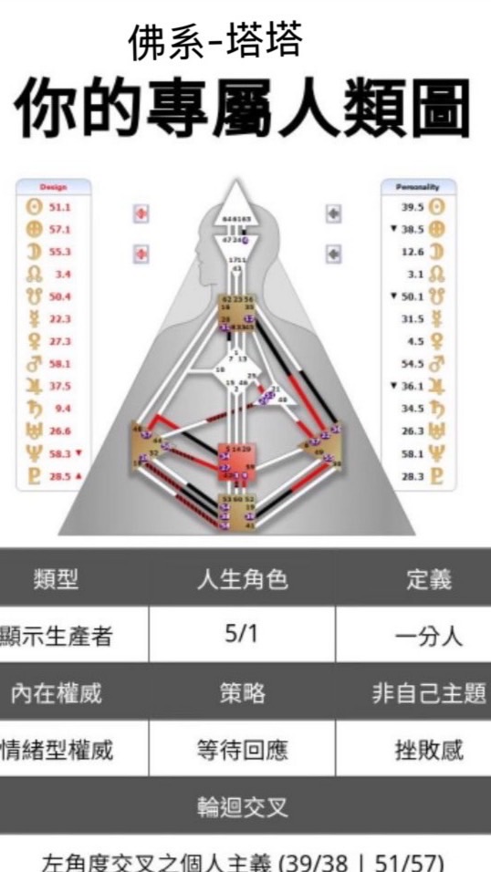 塔塔的人類小教室