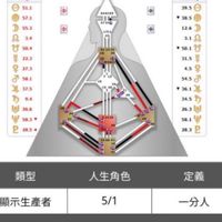 塔塔的人類小教室