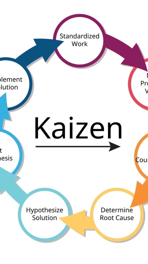 คณะกรรมการ kaizen ประจำปี2569