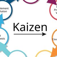 คณะกรรมการ kaizen ประจำปี2569