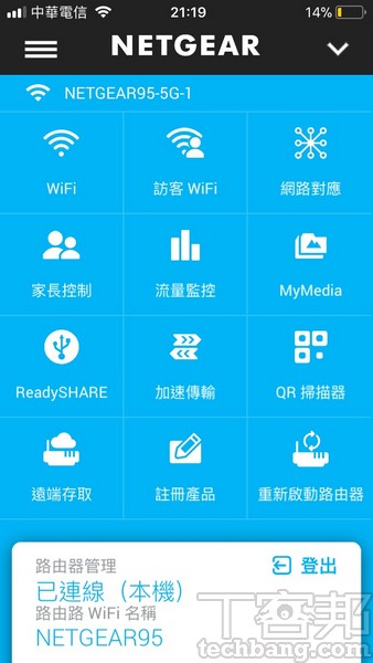 Netgear R8000P－ AC4000三頻無線路由器