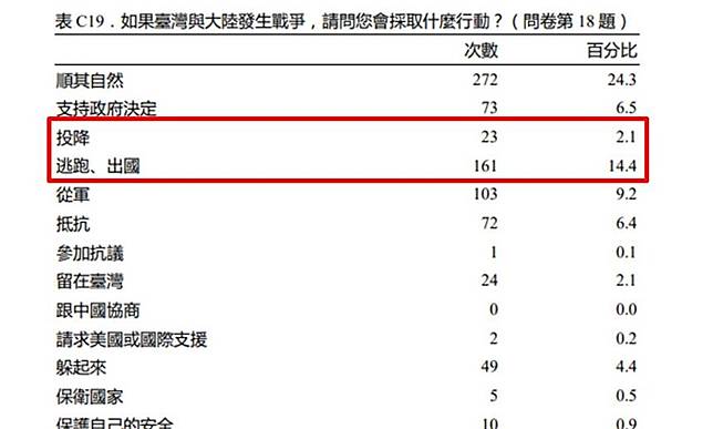 楊秉儒／以小見大！大部分都會抵抗！