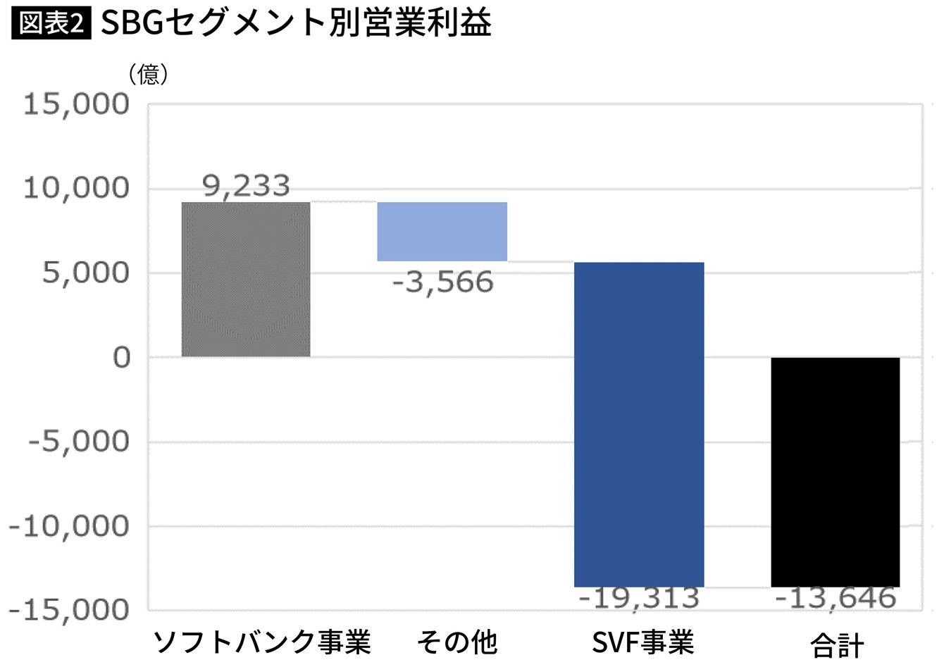 株価 ソフトバンク 掲示板 グループ