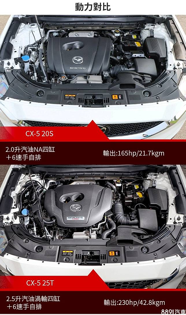 Cx 5小改更新 挑戰冠軍rav4 兩部日製suv怎麼選 81汽車交易網 Line Today