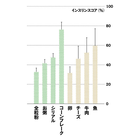 糖質オフのキーワード ミートファースト が有効です