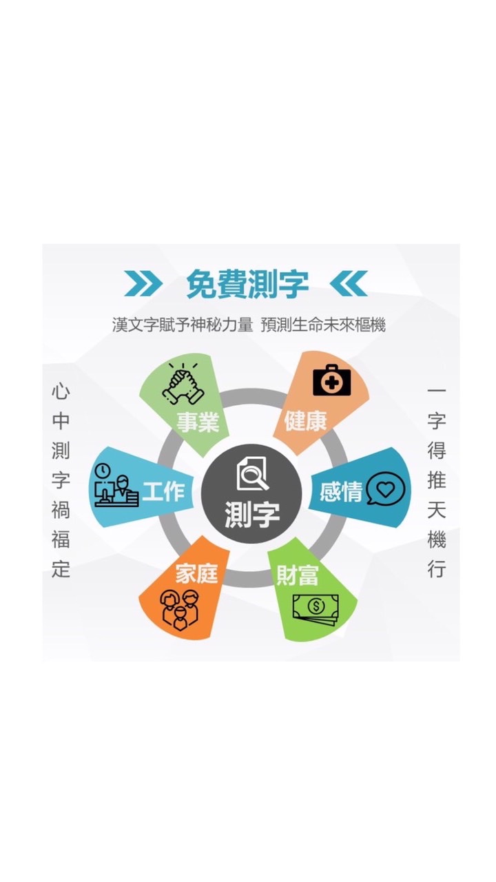 免費測字 氣功推穴 禪心老師