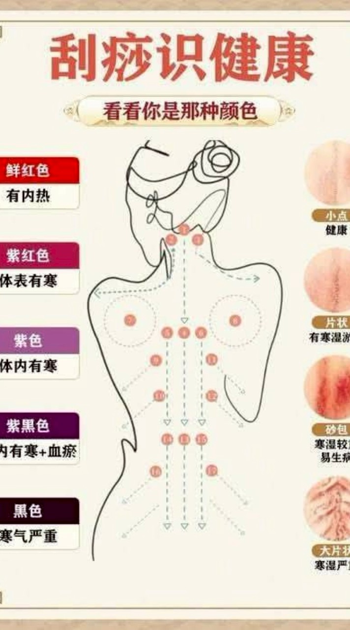 天仙~預約群~刮痧&筋絡舒展（仙佛加持#玄學#天語）
