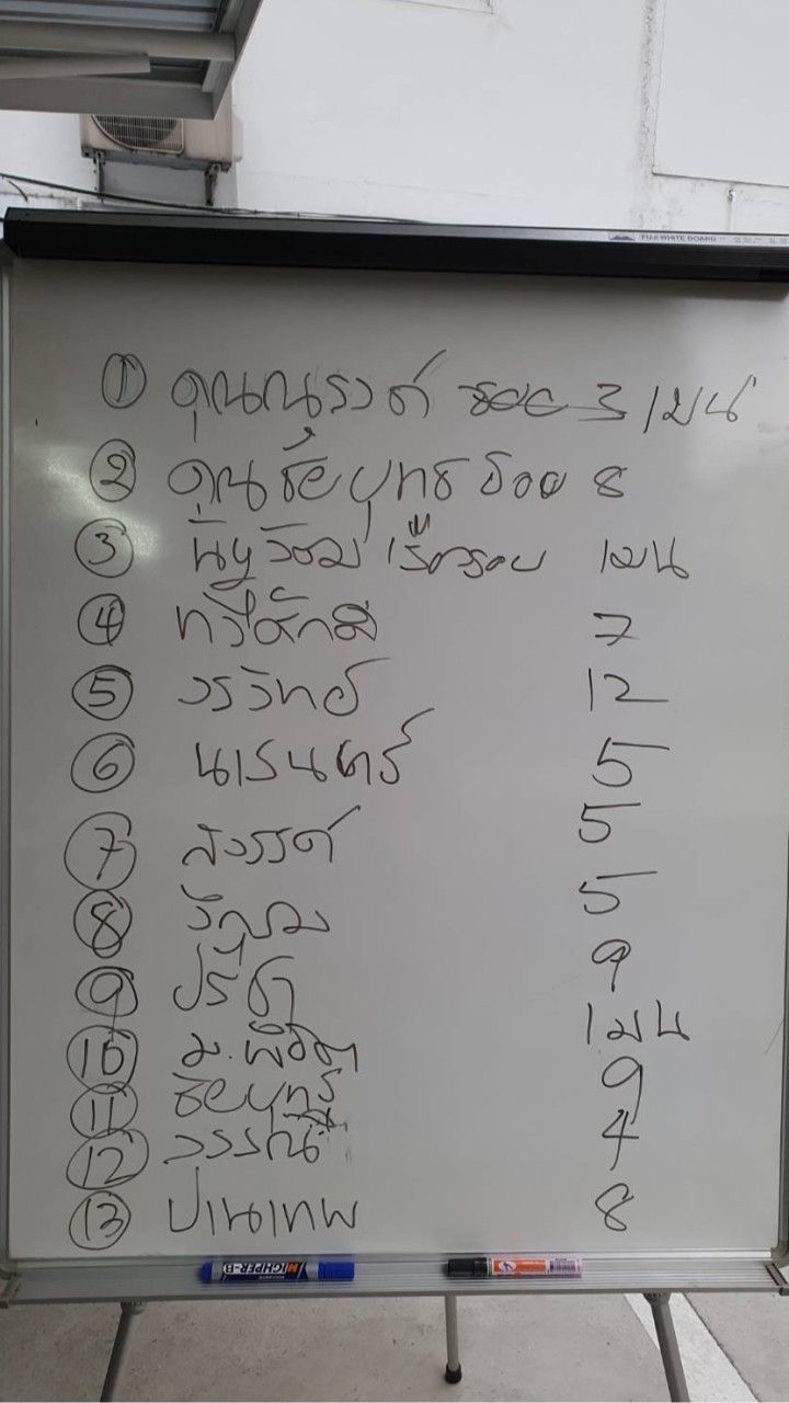 หมู่บ้านทวีมิตร ปี 63 ข่าวสารข้อมูลสำคัญ