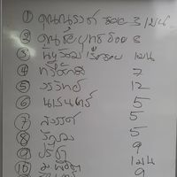 หมู่บ้านทวีมิตร ปี 63 ข่าวสารข้อมูลสำคัญ