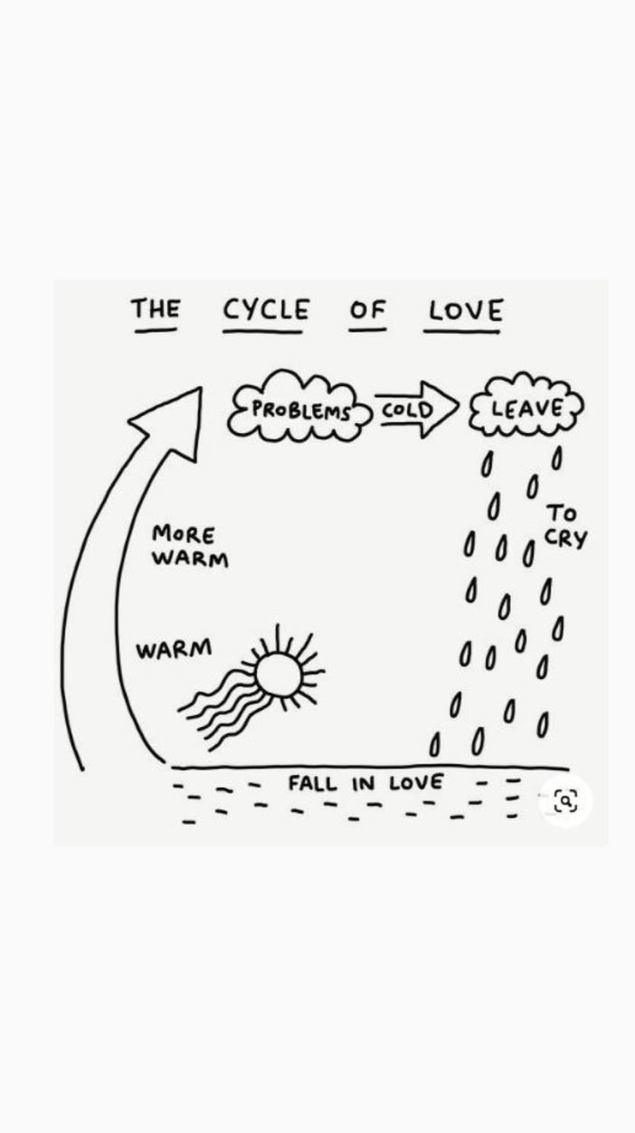 THE CYCLE OF LOVE