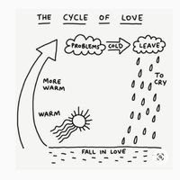 THE CYCLE OF LOVE