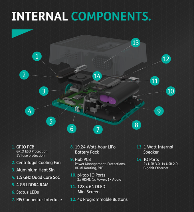 它具有許多擴充功能並內建電池。
