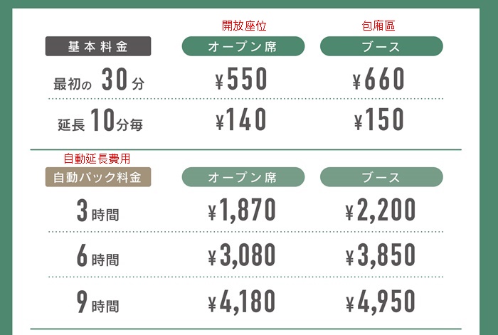 關空休息室nodoka收費