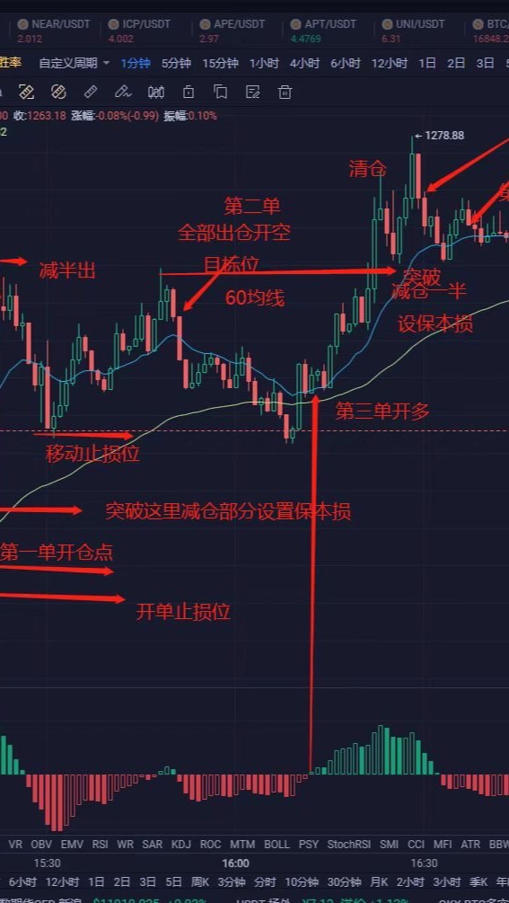 聊天打屁爆富群