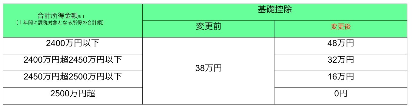 男の子に人気のレトロネームはこれ すけ ネームランキングtop10